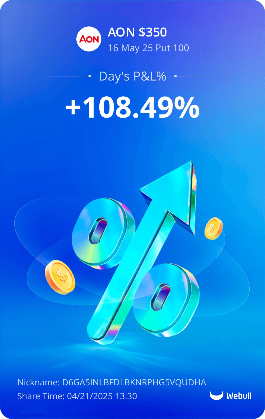 AON $350 Put option with +108.49% profit