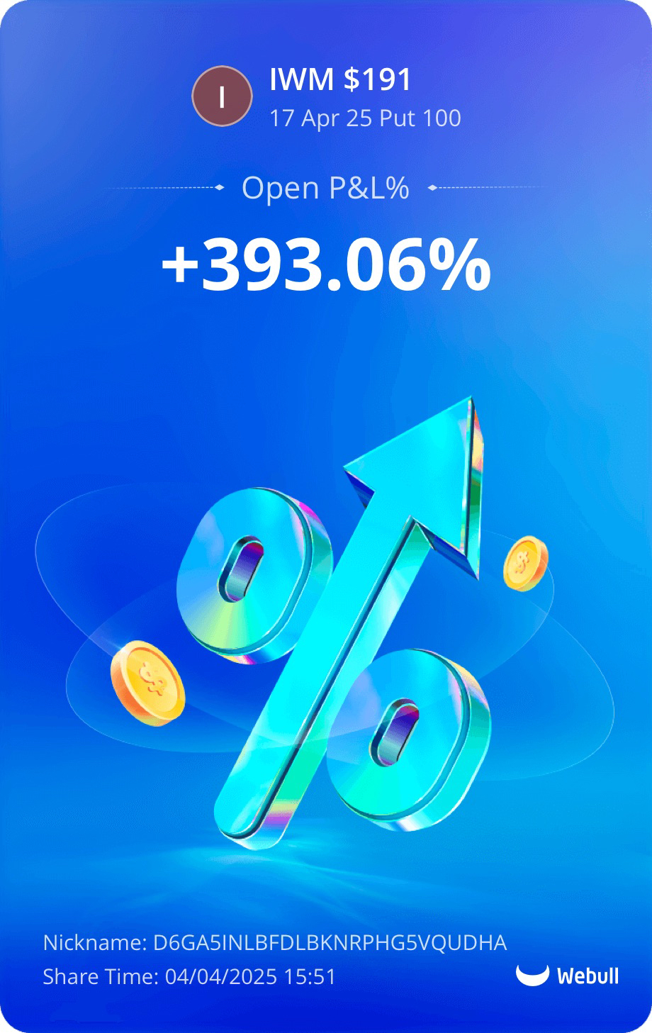 IWM $191 Put option with +393.06% profit