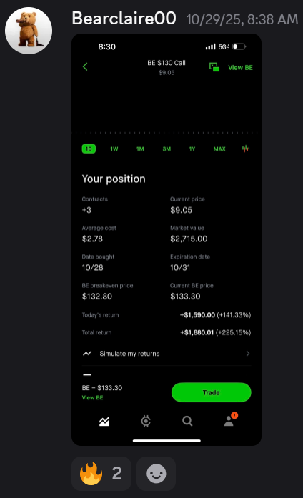 Member trading result showing +225.15% gain